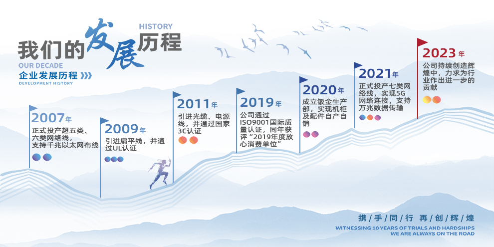發(fā)展史.jpg